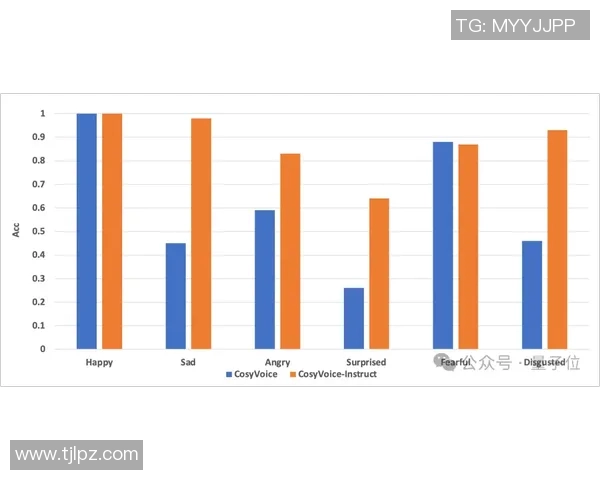 杭州街舞队配合表现的数据分析与团队协作能力提升研究
