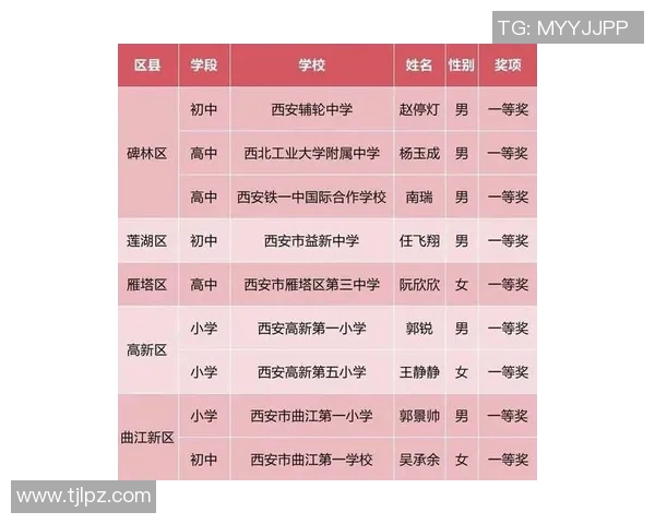 西安足球队在全国锦标赛中以87分稳居积分榜首位