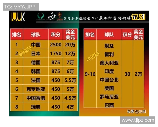 上海网球队在世界杯预选赛中以86分稳居积分榜首位,展现强劲实力 上海网球队在世界杯预选赛中以86分稳居积分榜首位,展现强劲实力