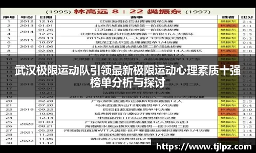 武汉极限运动队引领最新极限运动心理素质十强榜单分析与探讨